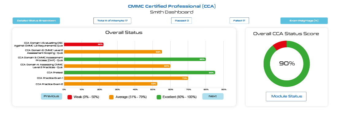 CMMC Certified Assessor (CCA) Public Class - Image 4