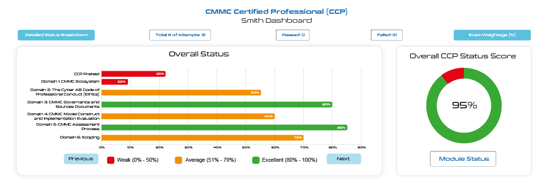 CMMC Certified Professional (CCP) Public Class - Image 4