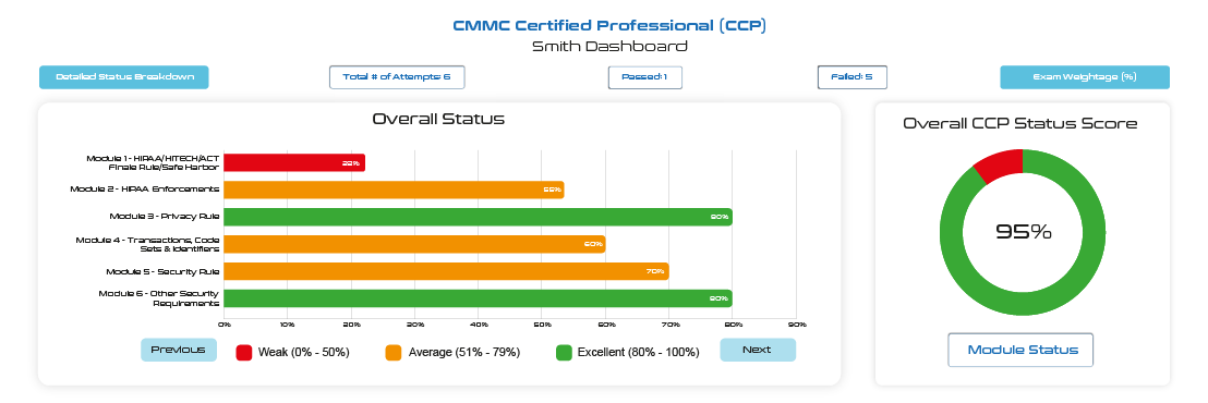 Virtual Certified HIPAA Professional (CHP) - Image 4
