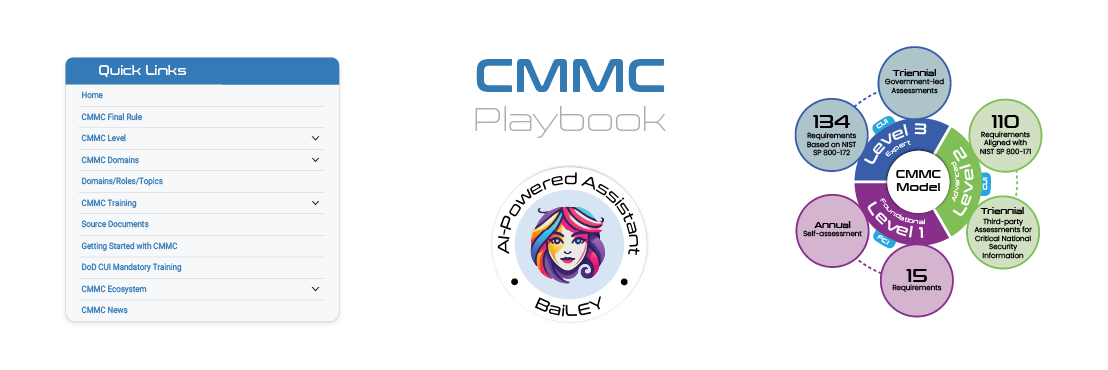 CMMC Certified Professional (CCP) Public Class - Image 2